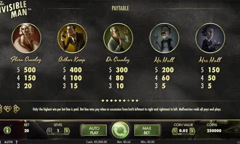 The Invisible Man Slot Paytable