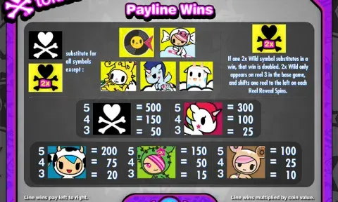 Tokidoki Lucky Town Slot Online