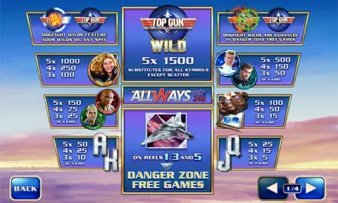 Top Gun Slot Game