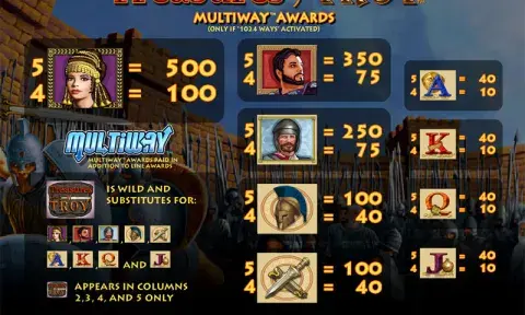 Treasures of Troy слот безплатно