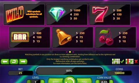 Twin Spin Slot Paytable