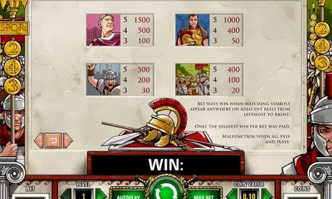 Victorious Slot Paytable