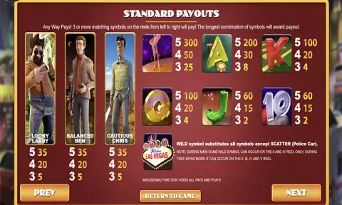 Weekend in Vegas Slot Game