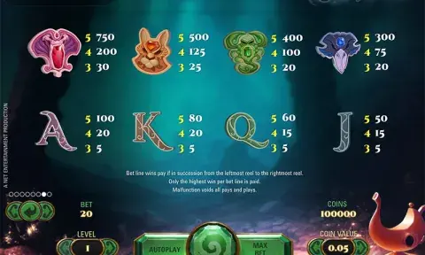 The Wish Master Slot Paytable